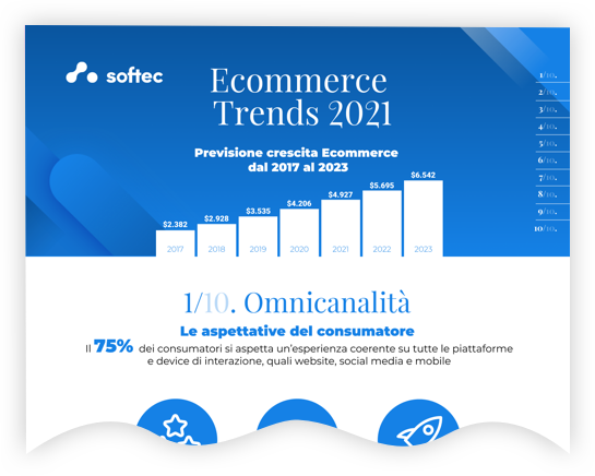 Infografica Ecommerce 2021 Infografica Ecommerce 2021